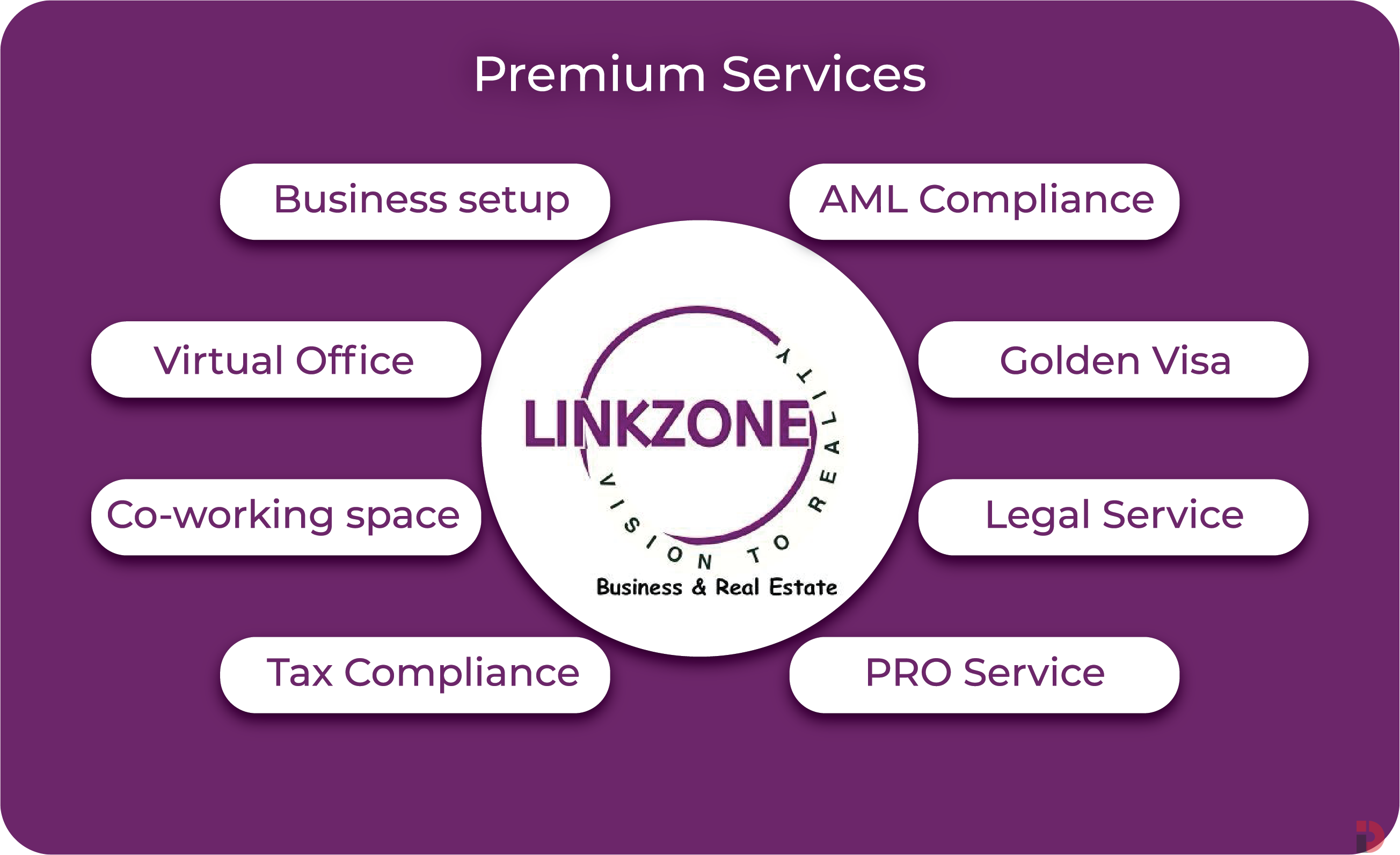 LinkZone UAE – Complete Business Setup, Banking, Tax & Compliance Serv